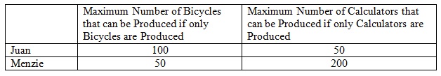 2194_Maximum amount of bicycles-calculators.jpg