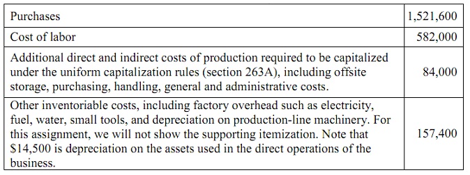 2199_Cost of goods.jpg