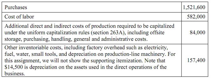 2199_Cost of goods.jpg