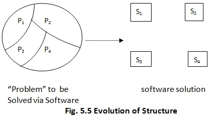 2200_Software Architecture Homework Help.jpg