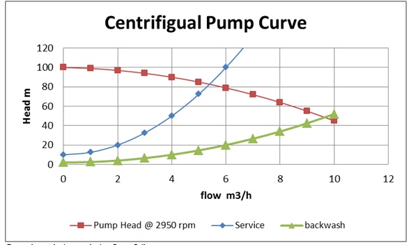 2202_centirfugal pump curve.jpg