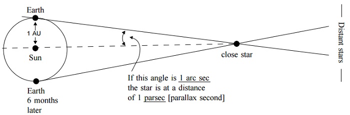 2203_Stellar distances from Parallax.jpg