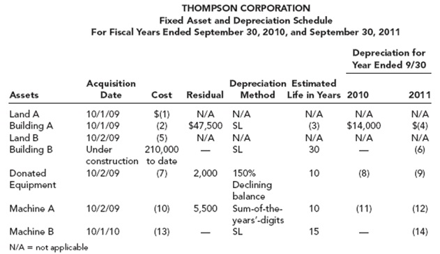 2207_Fixed asset and depriciation schedule.jpg
