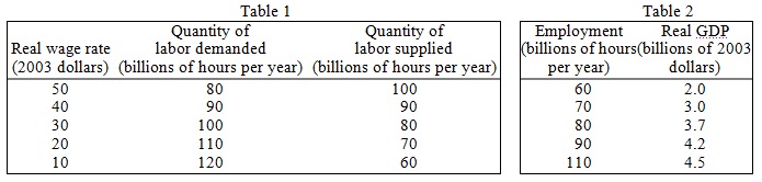 2212_Nations labor demand and supply.jpg