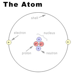 2215_Composition of the Atom.jpg