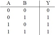 2222_Truth Table of OR Gate.jpg