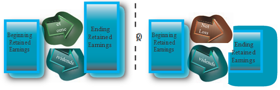 2223_retained earnings.png