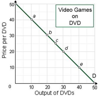 2224_Price Elasticity of Demand4.png