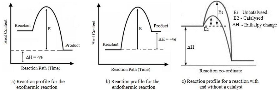 2230_Activation Energy and the Reaction Rate.jpg