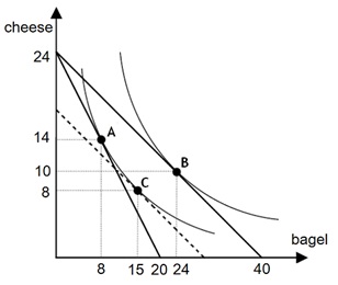 2238_Indifference curve map.jpg