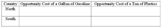 2239_Oppurtunity cost of gasoline-plastic.jpg