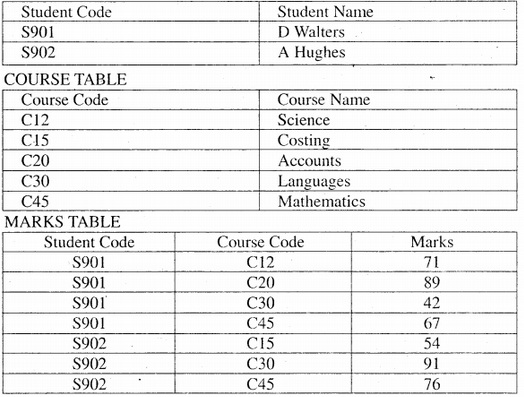 2249_Database table.jpg