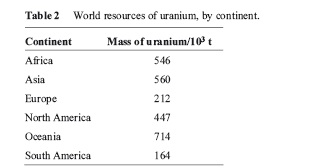 2249_Uranium.jpg
