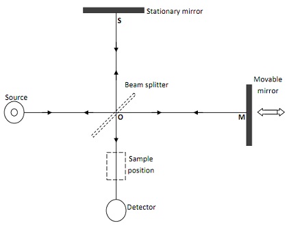 226_A schematic diagram of interferometer.jpg