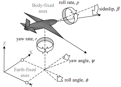 226_figure lateral dynamics.png