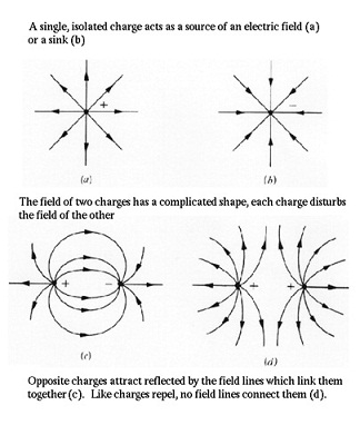 2281_Electromagnetism Physics Homework Help.jpg