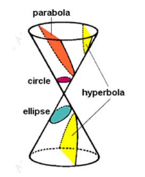 2282_conic-sections-geometry-homework-help.png