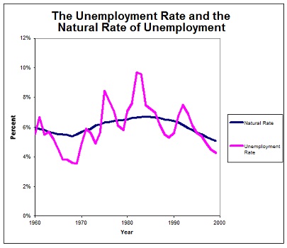 2285_natural rate of unemployment.jpg