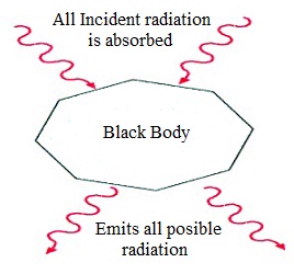 2288_Black body radiation.jpg