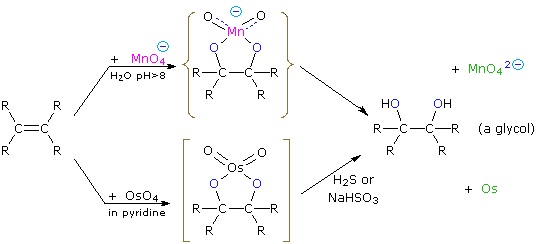 2288_Functional Group Reactions Oxidation Homework Help.jpg