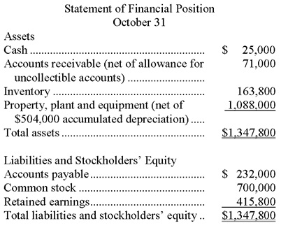 2294_Statement of financial position.jpg