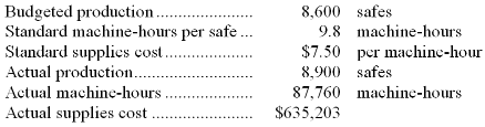 2298_Budget for manufacturing2.png