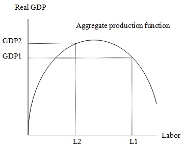 22_Aggregate production function.jpg