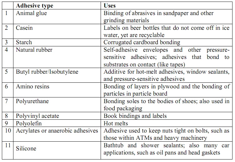 2300_Common adhesives and their uses.jpg