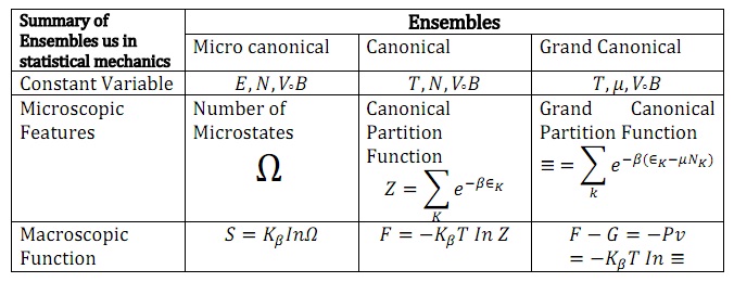 2319_Statistical Ensembles.jpg