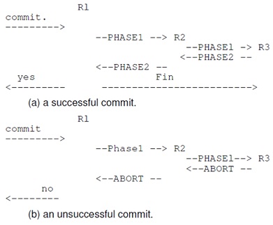 231_nested commit protocol.jpg