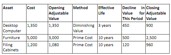 2330_Advise Alpha of the income tax consequences.png