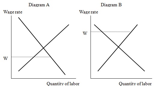 2335_Describing labor markets.jpg