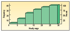 233_Chart showing hourly wages.jpg