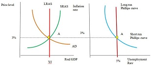 2340_Phillips curve model.jpg