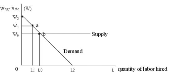 2341_Supply and demand curves for a competitive firm.jpg