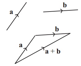 2344_Vectors-triangle law.jpg