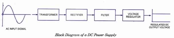 2347_Block diagram-DC Power Supply.jpg