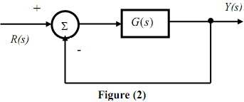 234_Block-diagram reduction methods2.png