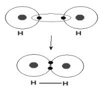 2353_Formation of the Hydrogen Molecule.jpg