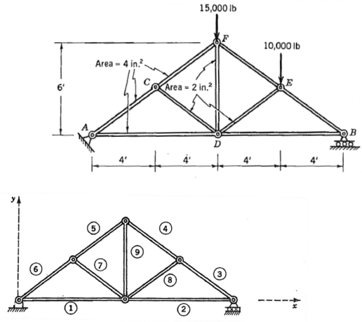 2361_Calculate the deflections for all truss members.png