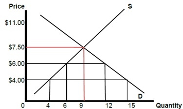 2361_Price-Quantity graph.jpg