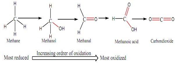 2365_Oxidative transformation of methane.jpg