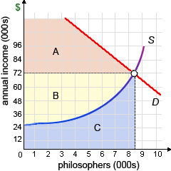 2368_Problem about Economic Rent.png