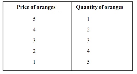 2370_market demand schedules1.jpg