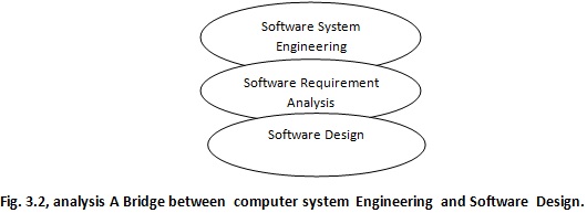 2378_Software Requirement Analysis Homework Help.jpg