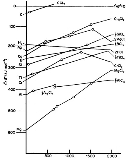 2384_Ellingham diagram  for chlorides.jpg