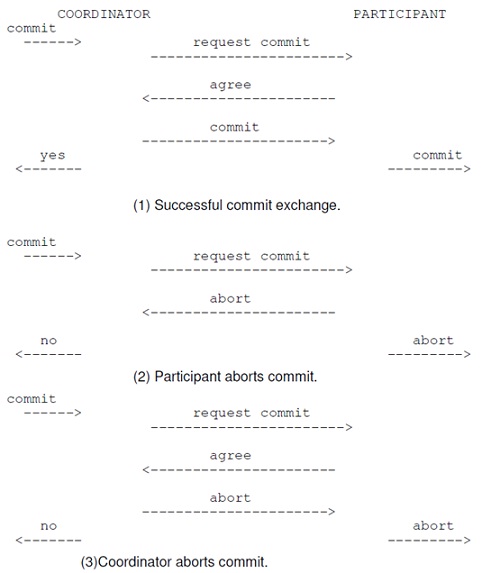 2385_commit protocol.jpg