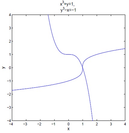 2389_graphs of equation.jpg
