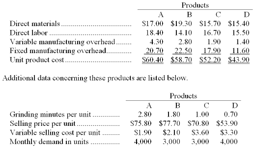 2390_How much will the companys net operating income7.png