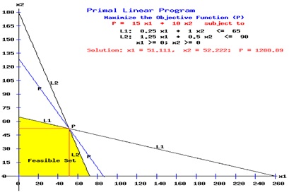 2392_Linear Programming Homework Help.jpg